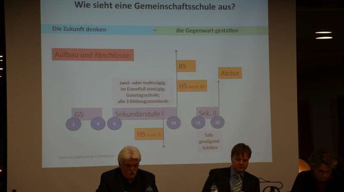 Rektor Klaus Dieter Fink (links) präsentiert dem Lichtensteiner Gemeinderat und Bürgermeister Peter Nußbaum (Mitte) sein Konzept