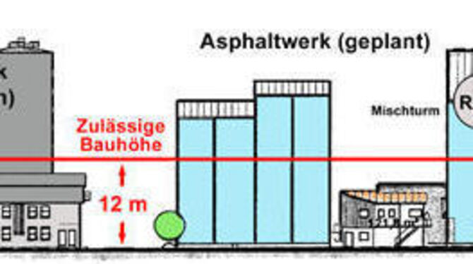 Das Betonwerk steht und hat Bestandsschutz. Neu-Ansiedler aber müssen sich an die zulässige Bauhöhe halten, sagt die Stadt.
GEA-GRAFIK