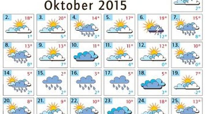 Wetter im Oktober 2015