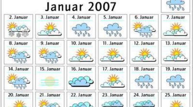 Wetter im Monat Januar 2007