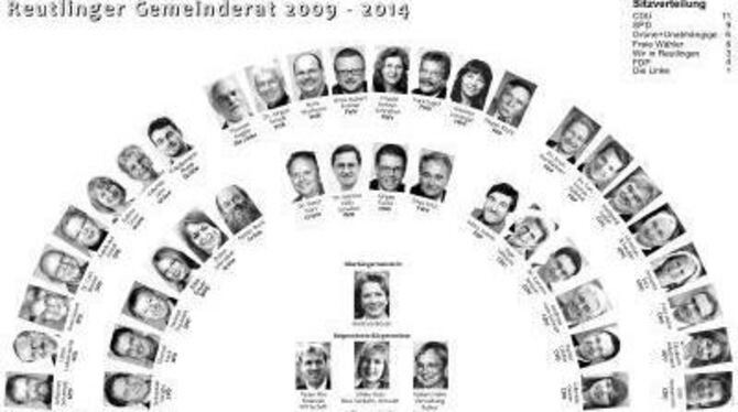 Die Sitzordnung des Reutlinger Gemeinderats 2009-2014